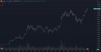 Bitcoin útočí na historické maximum