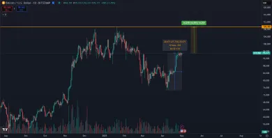 Bitcoin útočí na nové maximum