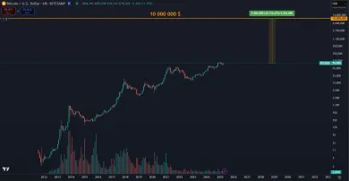 Bitcoin za 10 miliónov