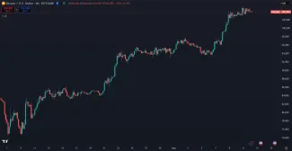 Bitcoin za mesiac stúpol o 40 %