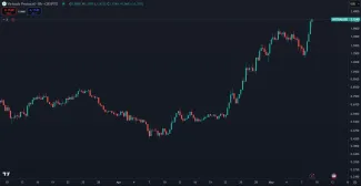 Cena kryptomeny VIRTUAL