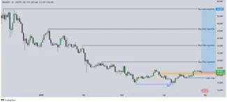 Cenové ciele pre AVAX