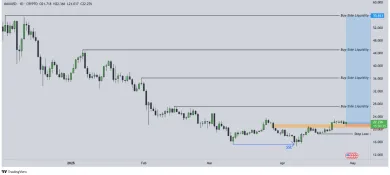 Cenové ciele pre AVAX