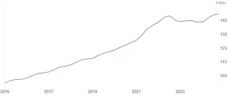 Cenový index domov v eurozóne