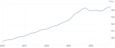 Cenový index domov v eurozóne