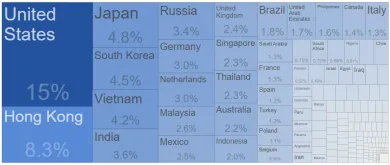 Čínsky export podľa krajín