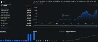 Detaily blockchainu Sui