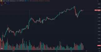 Dominancia BTC opäť rastie