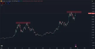 Dvojitý vrchol Bitcoinu v predošlom cykle