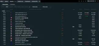 Ekonomický kalendár XTB