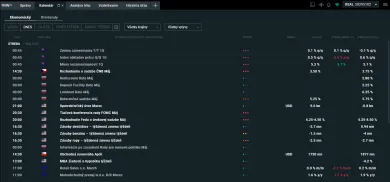 Ekonomický kalendár XTB