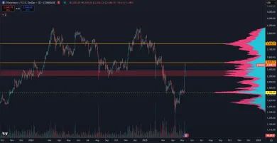 Ethereum a technická analýza