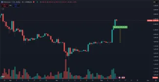 Ethereum stúplo za jediný deň o 22 %