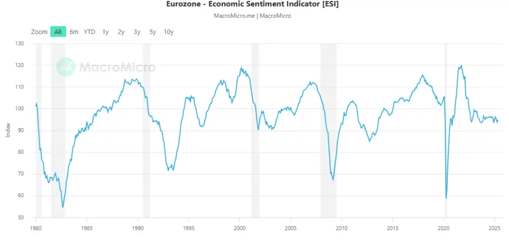 Európsky index spotrebiteľskej dôvery