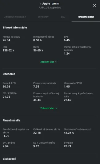 Finančné údaje o akciách Apple