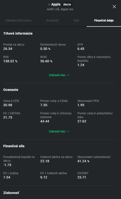 Finančné údaje o akciách Apple