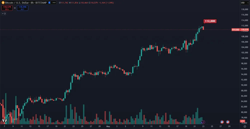 Historický vrchol Bitcoinu
