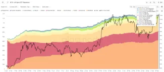 Hodnota spotových ETF v USA