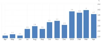 Inflácia na Slovensku neustále rastie