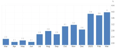 Inflácia na Slovensku opäť rastie