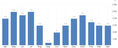 Inflácia v eurozóne