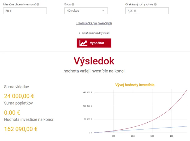 Investícia 50 eur mesačne 40 rokov