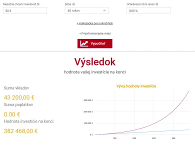 Investujeme 3 eurá denne po dobu 40 rokov