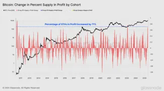 Krátkodobí držitelia v zisku