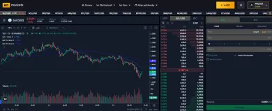 Kryptomena SUI na burze BITmarkets