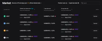 Kryptopôžičky na Bitget burze