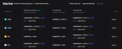Kryptopôžičky na Bitget burze