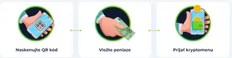 Ľahký nákup kryptomien cez Kvakomat