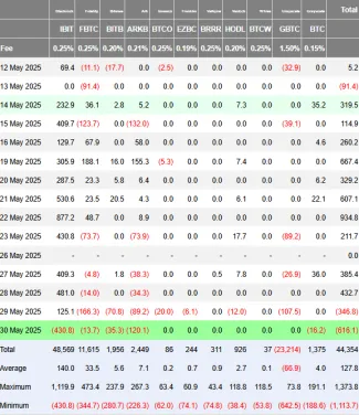 Masívne odlivy z ETF fondov