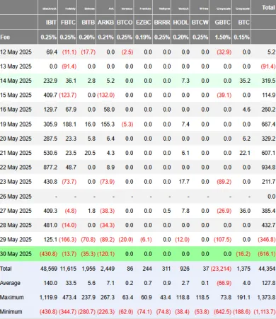 Masívne odlivy z ETF fondov