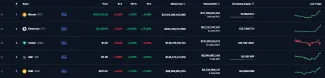 Na CoinMarketCap si môžete zoradiť kryptomeny podľa objemov a kapitalizácie