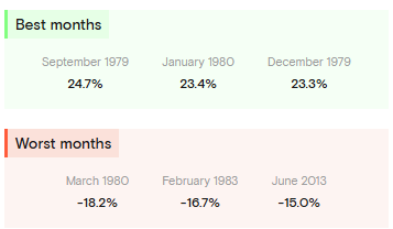 Najlepšie a najhoršie roky pre zlato.