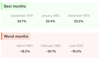 Najlepšie a najhoršie roky pre zlato.