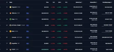 Najväčšie meme coiny na svete