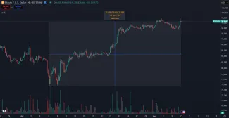 Nárast Bitcoinu za posledný mesiac