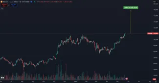 Nárast BTC na 150 000 dolárov