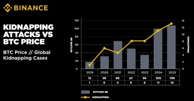 Nárast počtu únosov