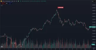 Nárast zlata za posledný mesiac