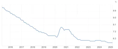 Nezamestnanosť Európskej únie