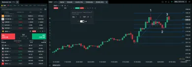 Obchodovanie na XTB pomocou trendov