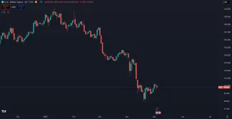 Pád dolárového indexu