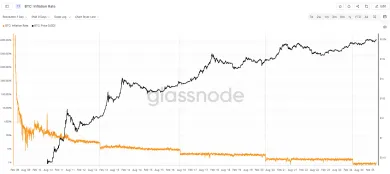 Percento novo vydaných mincí deleno aktuálna zásoba