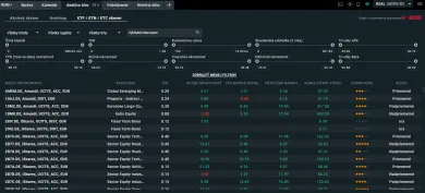 Podrobná analýza trhu
