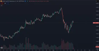 Pokles BTC dominancie za posledné dni