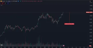 Pokles BTC na 80 000 dolárov