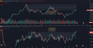 Pokles zlata a nárast striebra